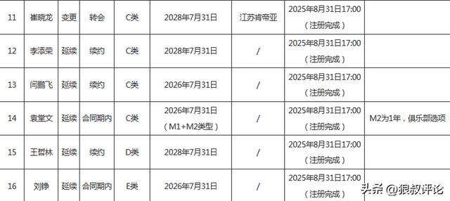 埃弗顿签下切尔西20岁边锋乔治，转会费起价1800万英镑