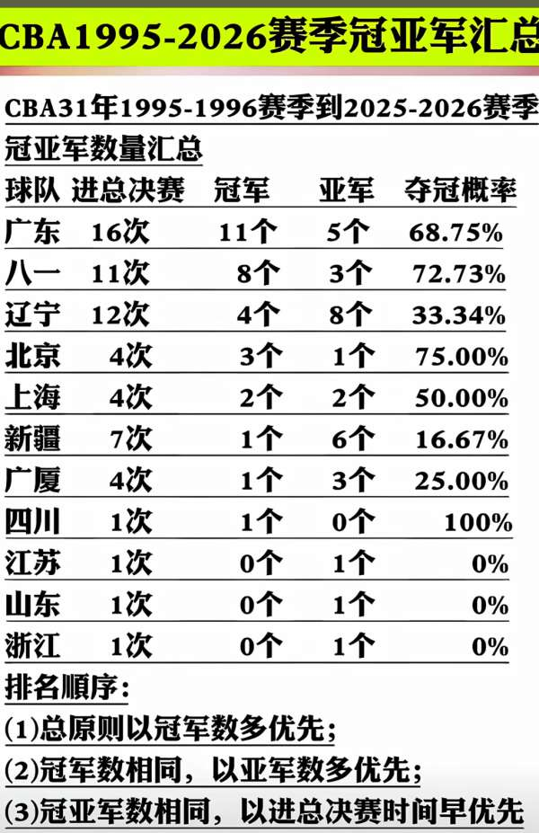 篮网会直接送出顶薪报价，但湖人也绝不想白白失去这位强力得分手