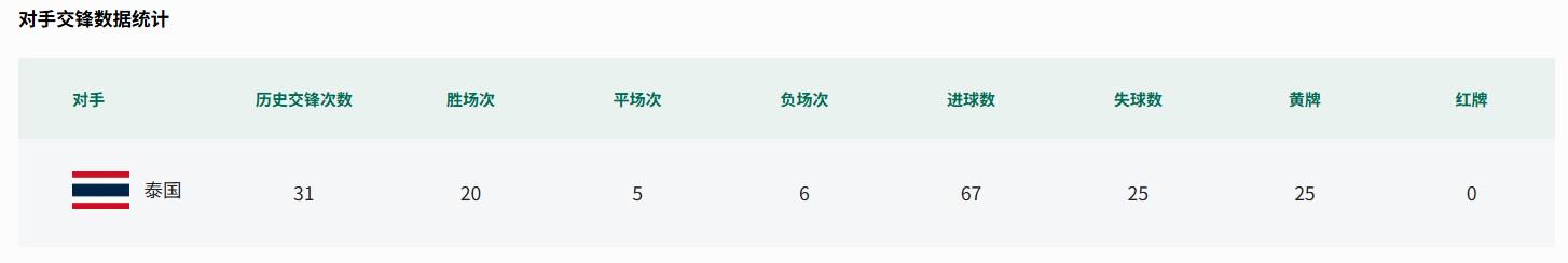 场均24+4+4！火箭不再追逐34岁明星控卫？名记：休城暂无任何动作