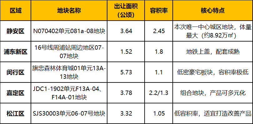悟空体育场均17+8！名记支招：提升1项技能，火箭史密斯可比肩切特+班凯罗