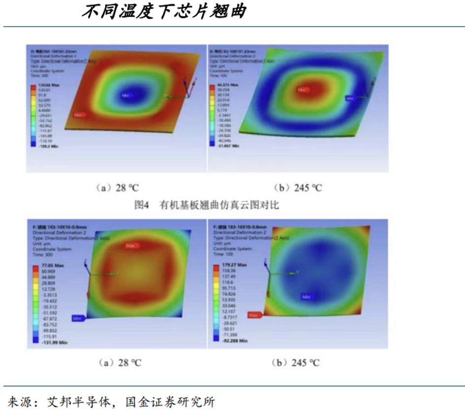 约什·哈特谈牺牲：接受蓝领身份，铺就冠军之路
