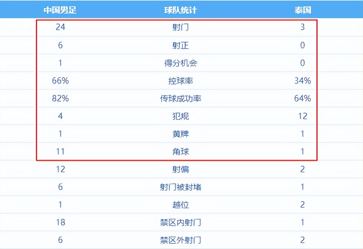 悟空体育脸都不要了！世界杯头号罪人曝光！荷兰被绝平就是他害的！