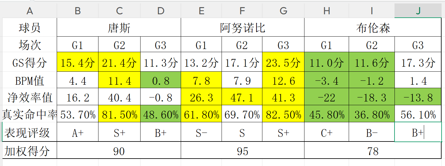 悟空体育世界第六对阵第八，巴西创60年耻辱纪录，摩洛哥早已撕掉黑马标签