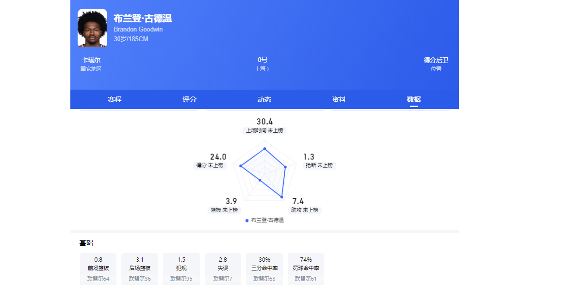悟空体育阿莫林找到新工作了，最高兴的居然是曼联财务部