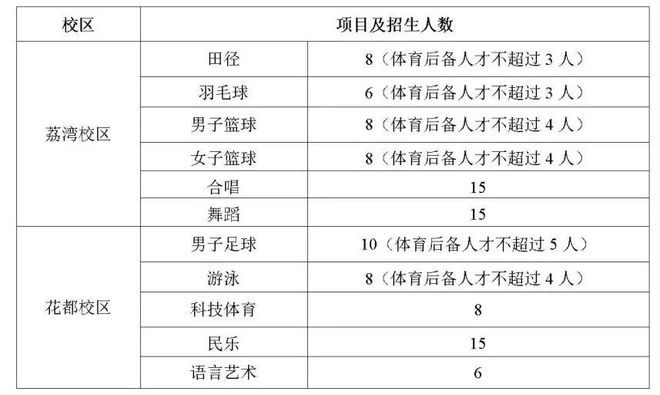 特长生相关世界杯网站推荐问题合集(图2)