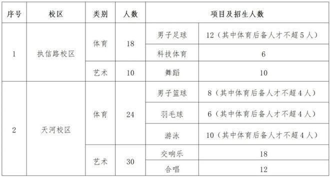 特长生相关世界杯网站推荐问题合集(图7)