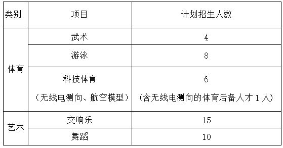 特长生相关世界杯网站推荐问题合集(图14)