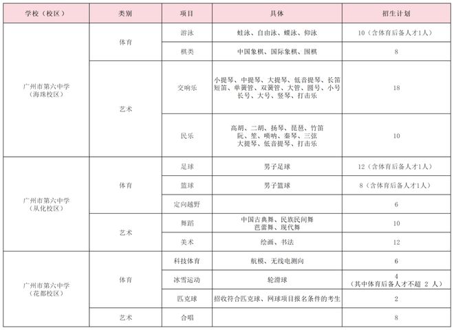 特长生相关世界杯网站推荐问题合集(图26)