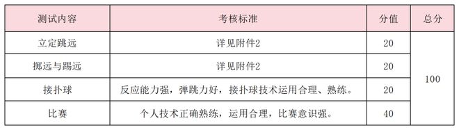 特长生相关世界杯网站推荐问题合集(图30)
