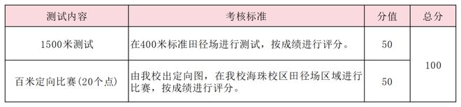 特长生相关世界杯网站推荐问题合集(图31)