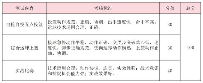 特长生相关世界杯网站推荐问题合集(图28)